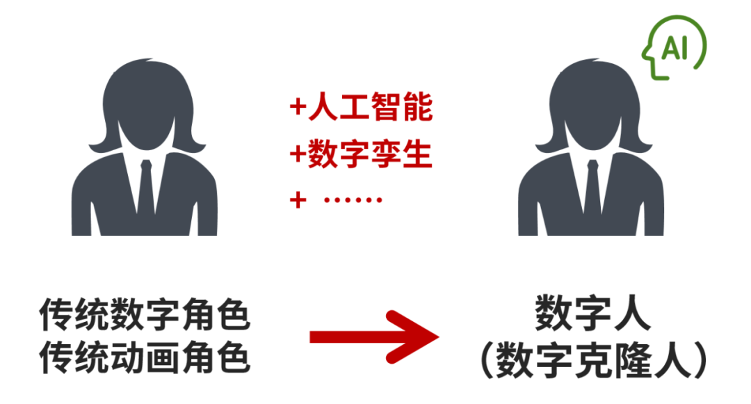 火爆全网的“数字人”，到底是个啥？