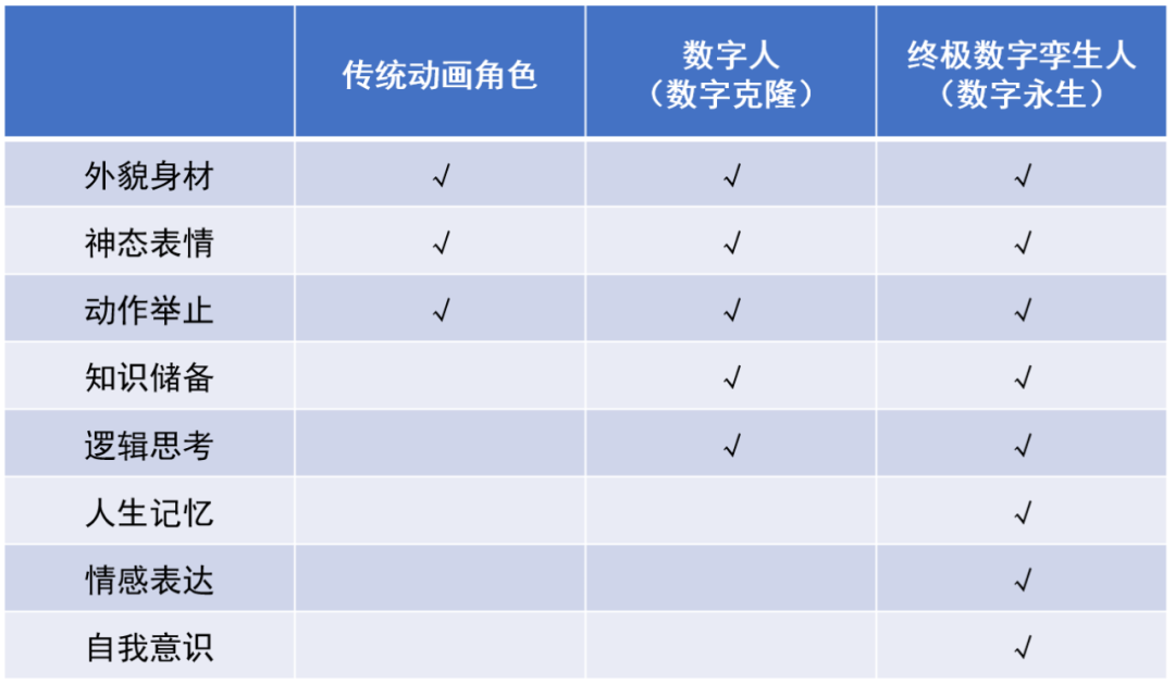 火爆全网的“数字人”，到底是个啥？
