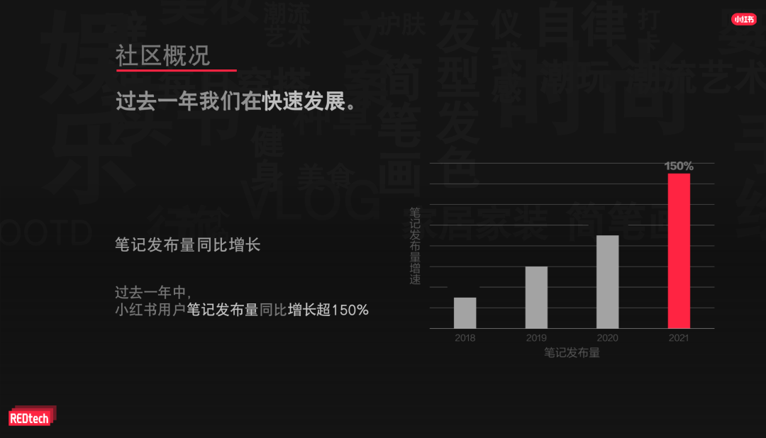 首次解密小红书“种草”机制：大规模深度学习系统技术是如何应用的