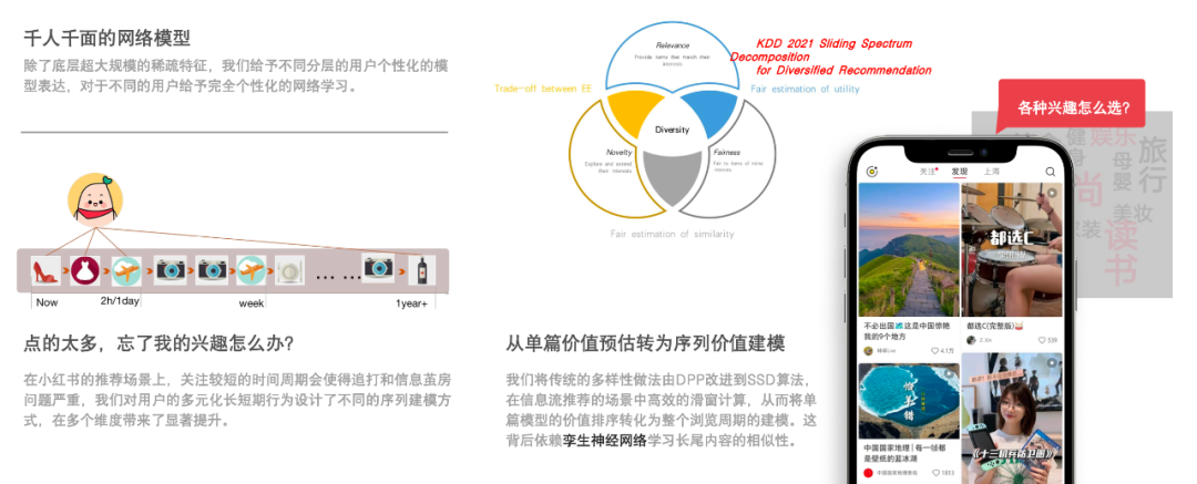 首次解密小红书“种草”机制：大规模深度学习系统技术是如何应用的