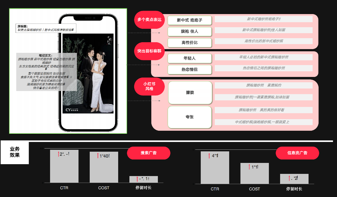 首次解密小红书“种草”机制：大规模深度学习系统技术是如何应用的