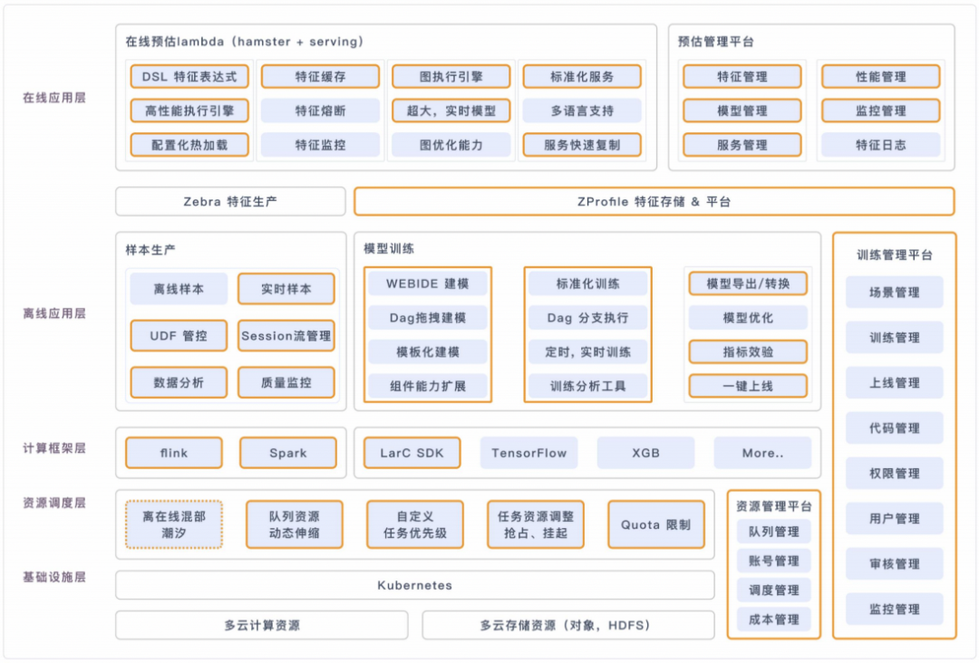 首次解密小红书“种草”机制：大规模深度学习系统技术是如何应用的
