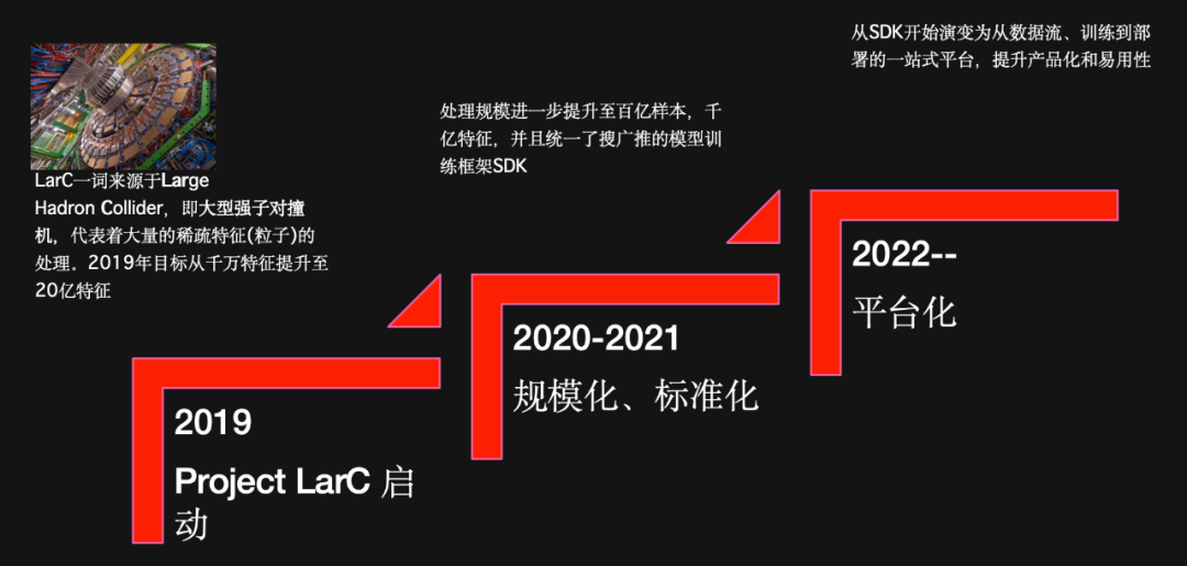 首次解密小红书“种草”机制：大规模深度学习系统技术是如何应用的