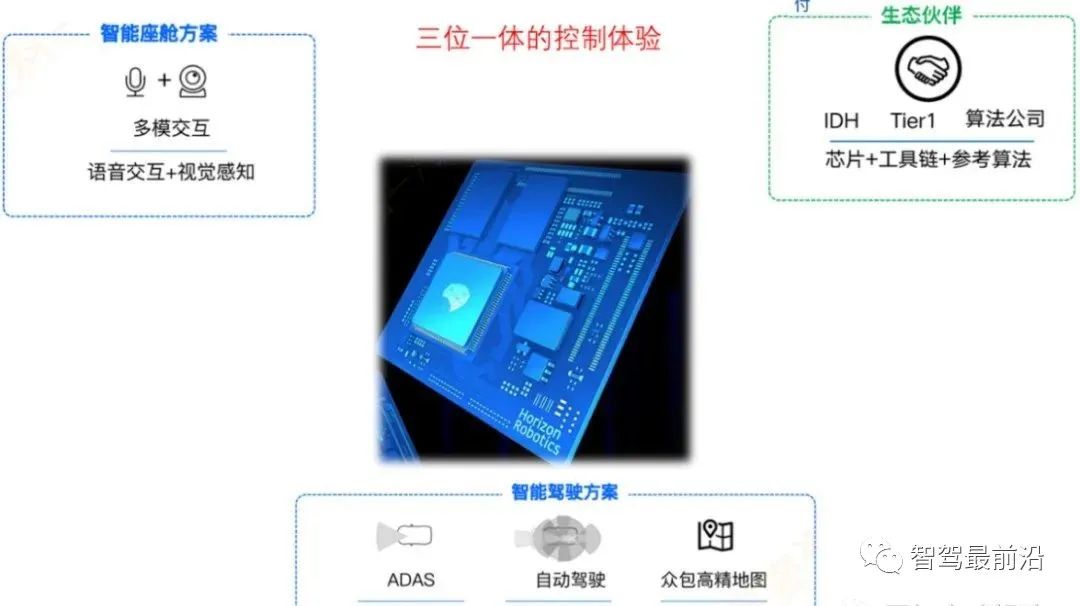 自动驾驶AI芯片选型的20个关键指标盘点