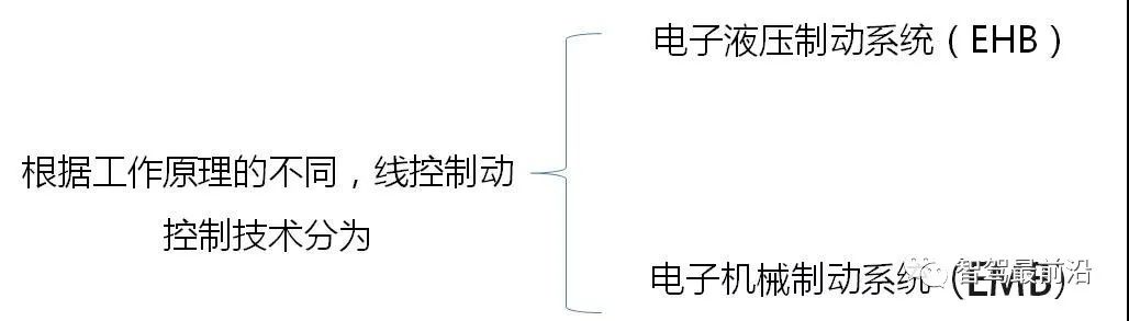 智能网联汽车线控底盘技术深度解析