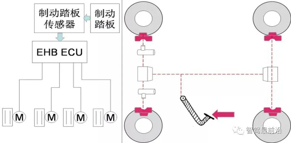 智能网联汽车线控底盘技术深度解析