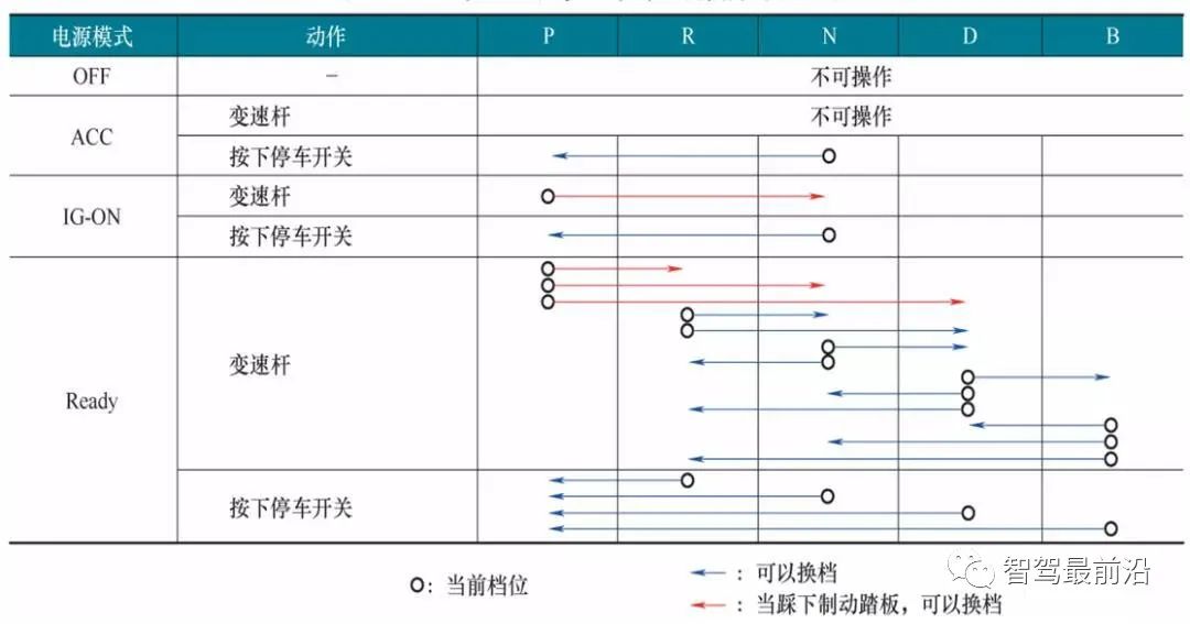 智能网联汽车线控底盘技术深度解析