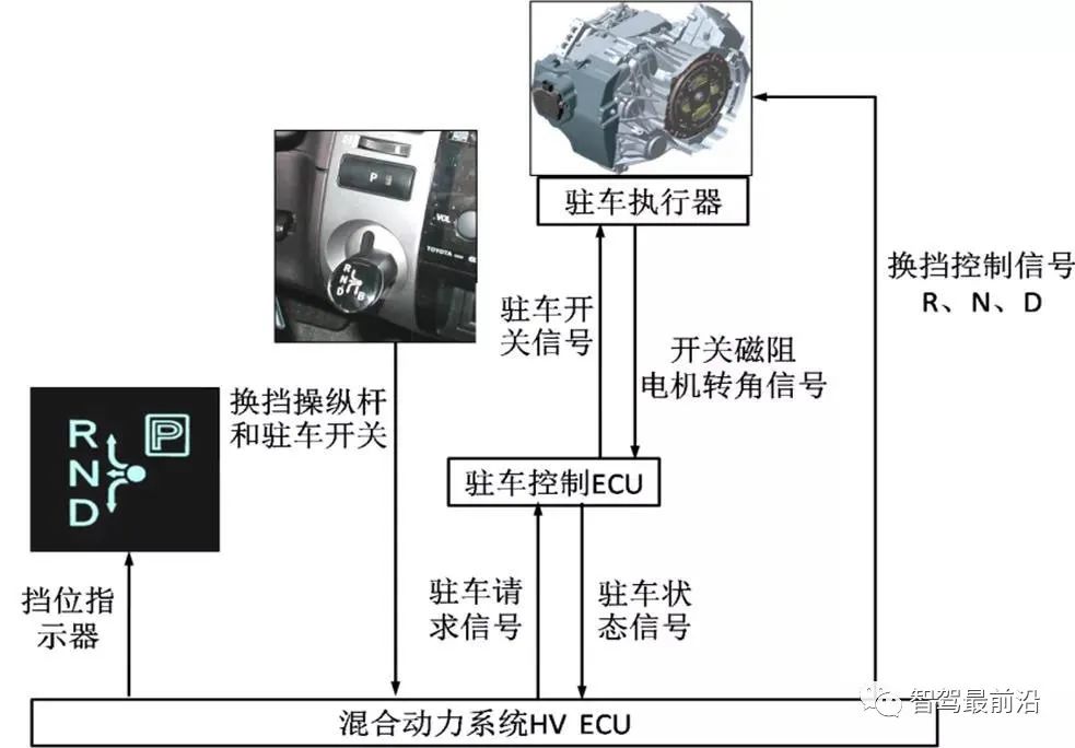 智能网联汽车线控底盘技术深度解析