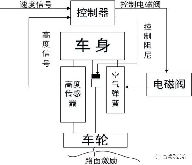 智能网联汽车线控底盘技术深度解析