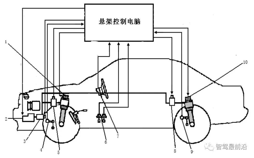 智能网联汽车线控底盘技术深度解析