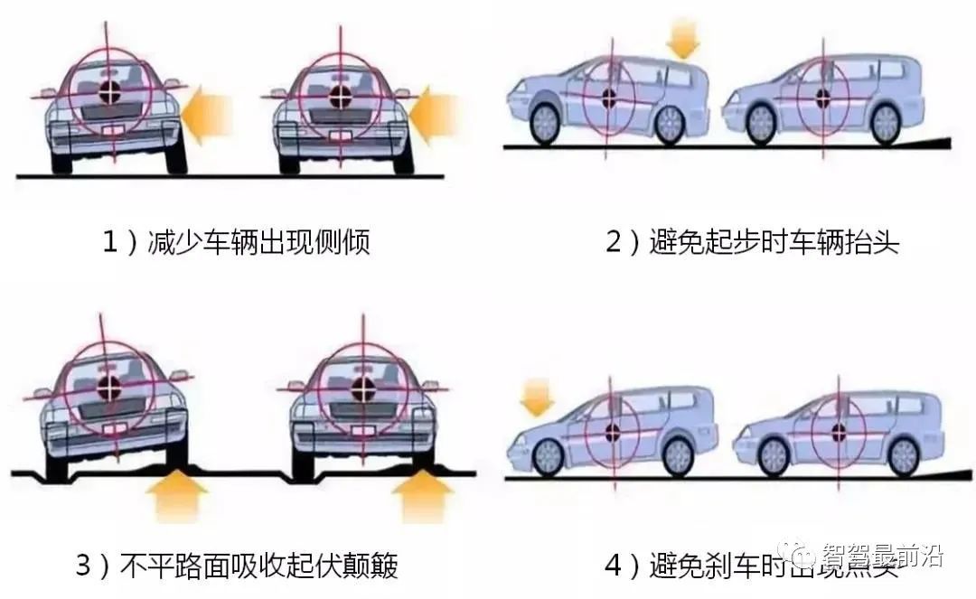 智能网联汽车线控底盘技术深度解析