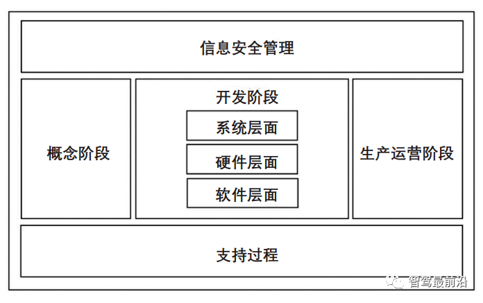 一文带你了解智能汽车车载网络通信安全架构