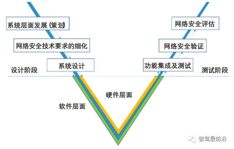 一文带你了解智能汽车车载网络通信安全架构