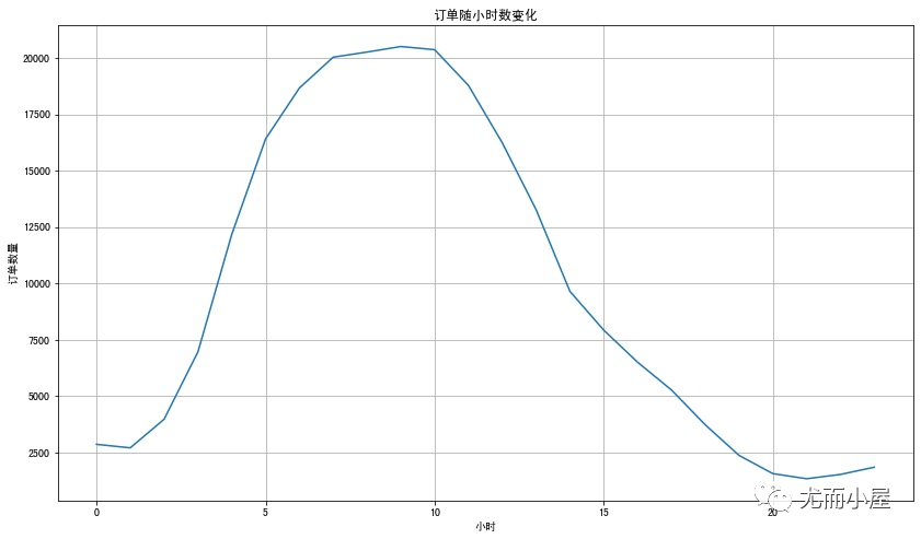 基于机器学习的电商数据挖掘 | 数据探索篇