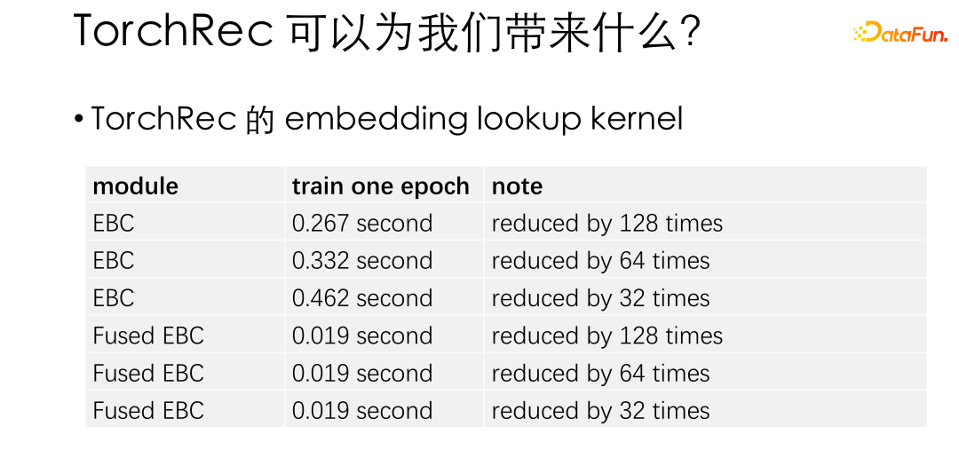 微信基于 PyTorch 的大规模推荐系统训练实践