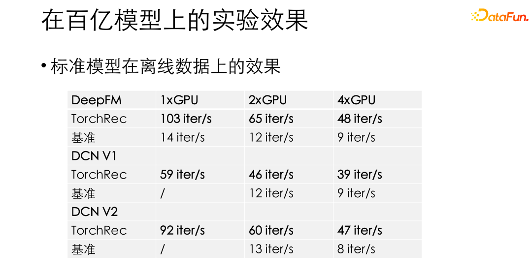 微信基于 PyTorch 的大规模推荐系统训练实践