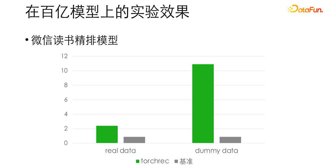微信基于 PyTorch 的大规模推荐系统训练实践