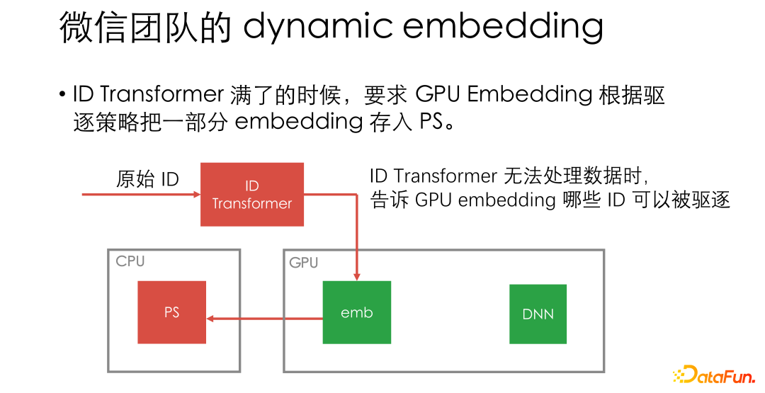 微信基于 PyTorch 的大规模推荐系统训练实践