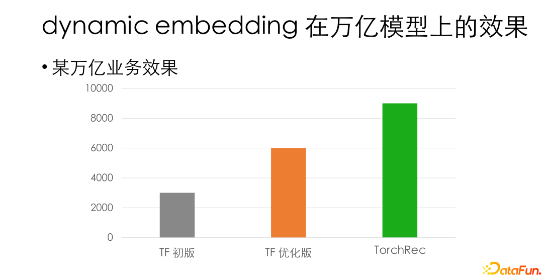 微信基于 PyTorch 的大规模推荐系统训练实践