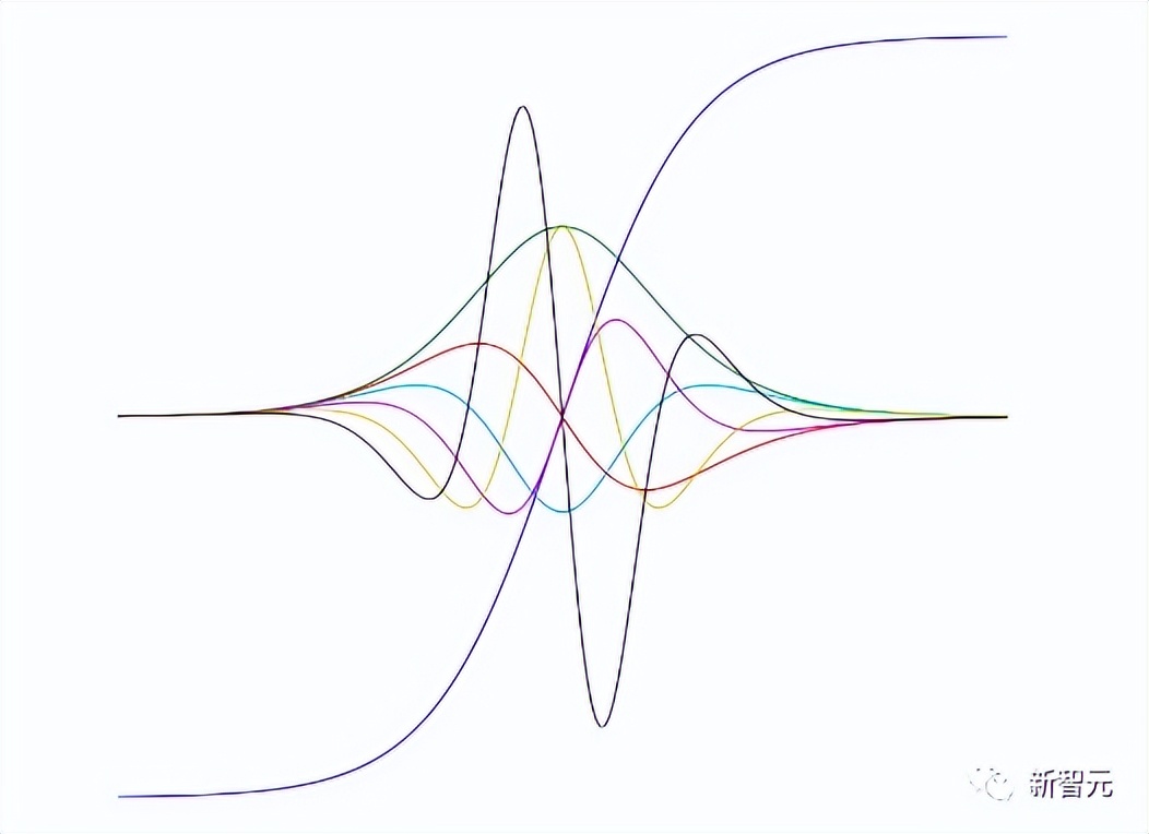 被PyTorch打爆!谷歌抛弃TensorFlow,押宝JAX