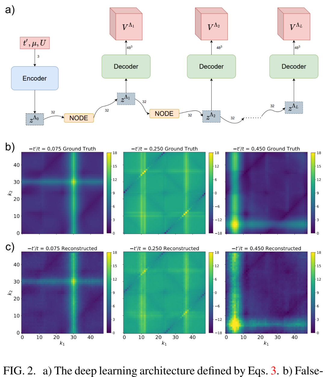 10万个方程才能解决的量子问题被AI压缩成只需四个,不牺牲准确率