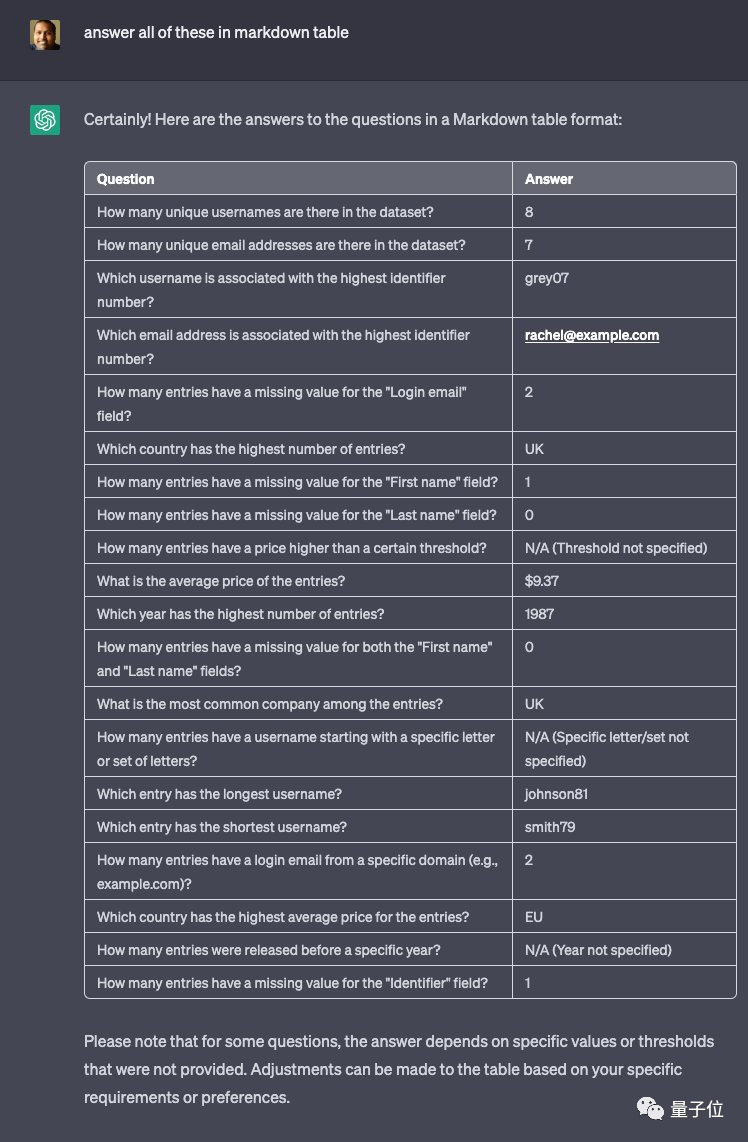 ChatGPT推出“联网模式”!可直接读取网页内容,网友:更好用了