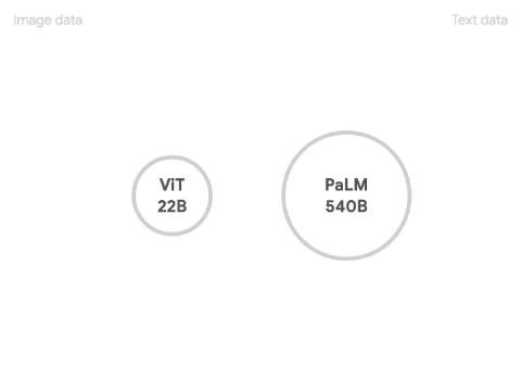 5620 亿参数!谷歌发布史上最大“通才”AI 模型 PaLM-E,可让机器人自主执行多种任务