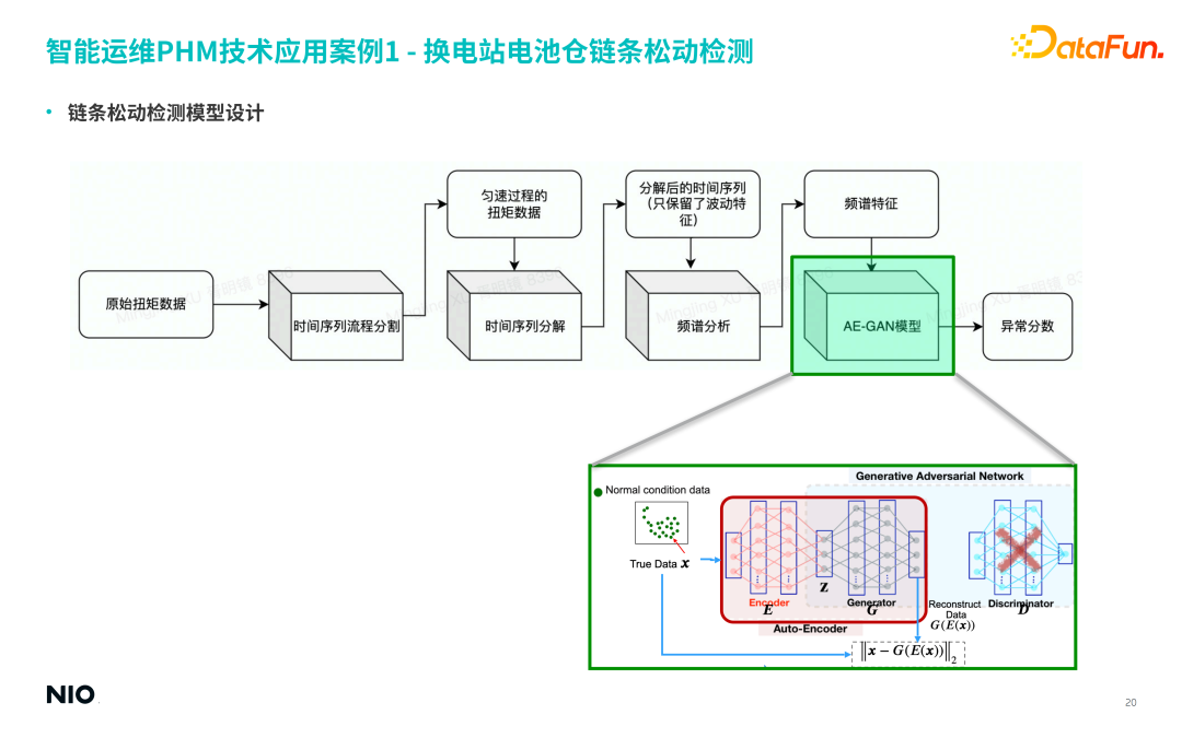 蔚来汽车深度学习算法实践