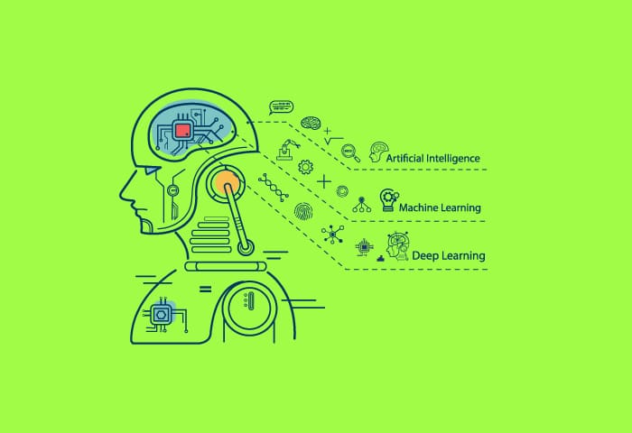 人工智能(AI)、机器学习(ML)和深度学习(DL):有什么区别?