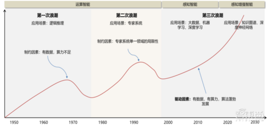 深度报告:大模型驱动 AI 全面提速!黄金十年开启