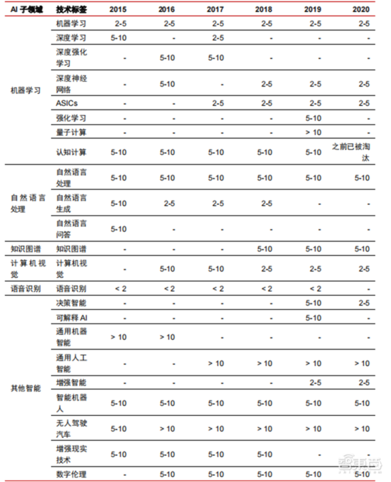 深度报告:大模型驱动 AI 全面提速!黄金十年开启