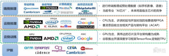 深度报告:大模型驱动 AI 全面提速!黄金十年开启