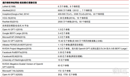 深度报告:大模型驱动 AI 全面提速!黄金十年开启