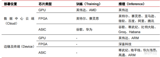 深度报告:大模型驱动 AI 全面提速!黄金十年开启