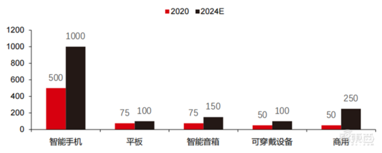 深度报告:大模型驱动 AI 全面提速!黄金十年开启