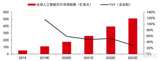 深度报告:大模型驱动 AI 全面提速!黄金十年开启