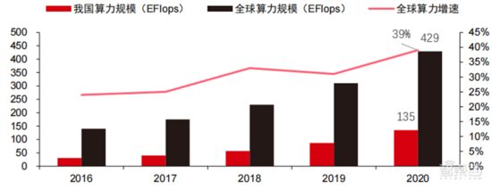 深度报告:大模型驱动 AI 全面提速!黄金十年开启