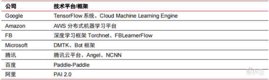 深度报告:大模型驱动 AI 全面提速!黄金十年开启