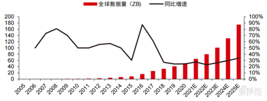 深度报告:大模型驱动 AI 全面提速!黄金十年开启