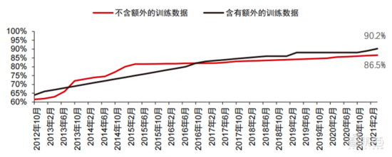 深度报告:大模型驱动 AI 全面提速!黄金十年开启