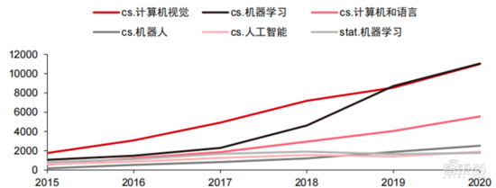 深度报告:大模型驱动 AI 全面提速!黄金十年开启