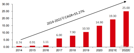 深度报告:大模型驱动 AI 全面提速!黄金十年开启
