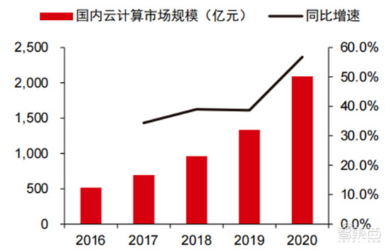 深度报告:大模型驱动 AI 全面提速!黄金十年开启