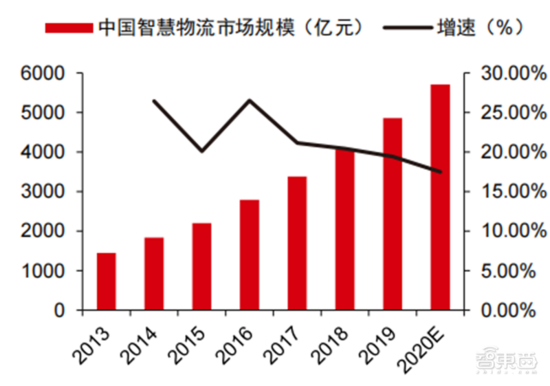 深度报告:大模型驱动 AI 全面提速!黄金十年开启