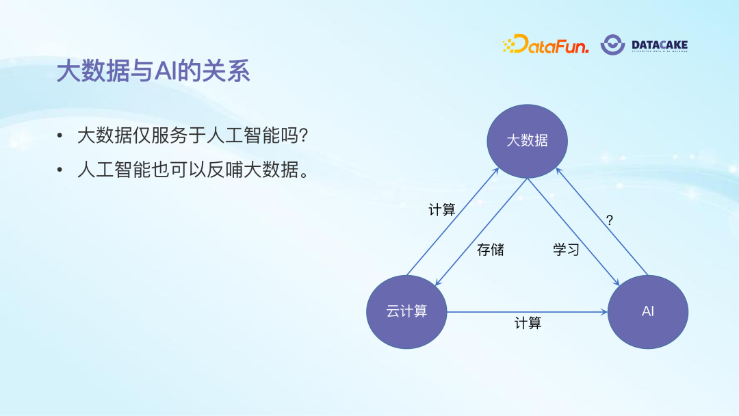 AI 算法在大数据治理中的应用