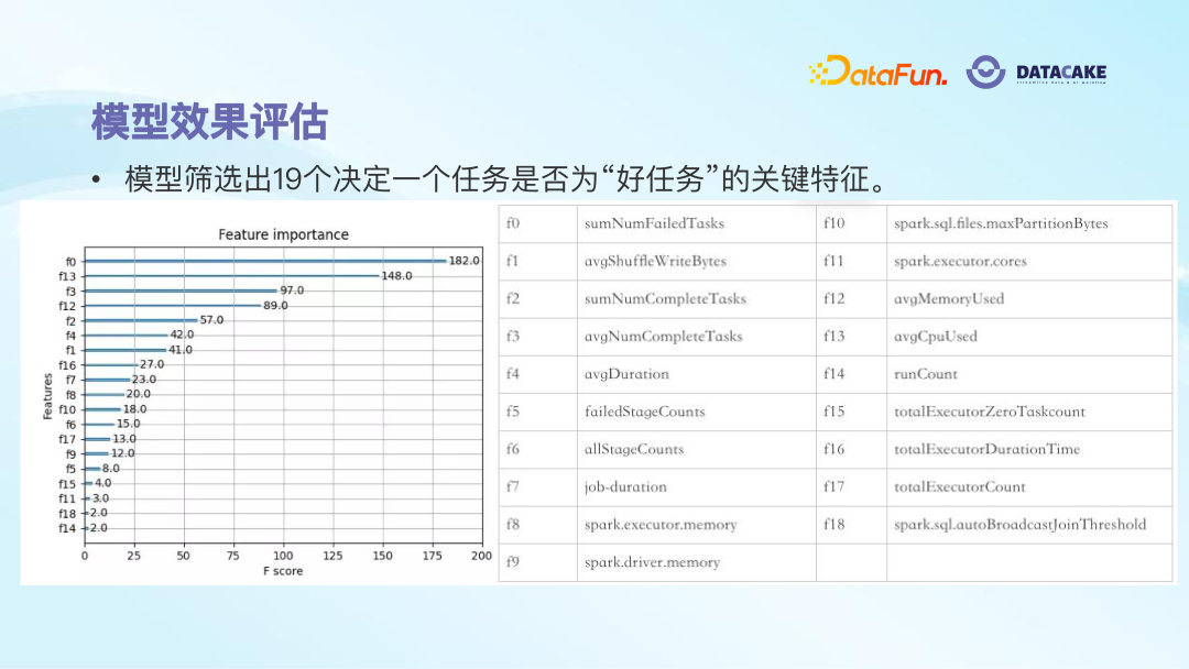 AI 算法在大数据治理中的应用