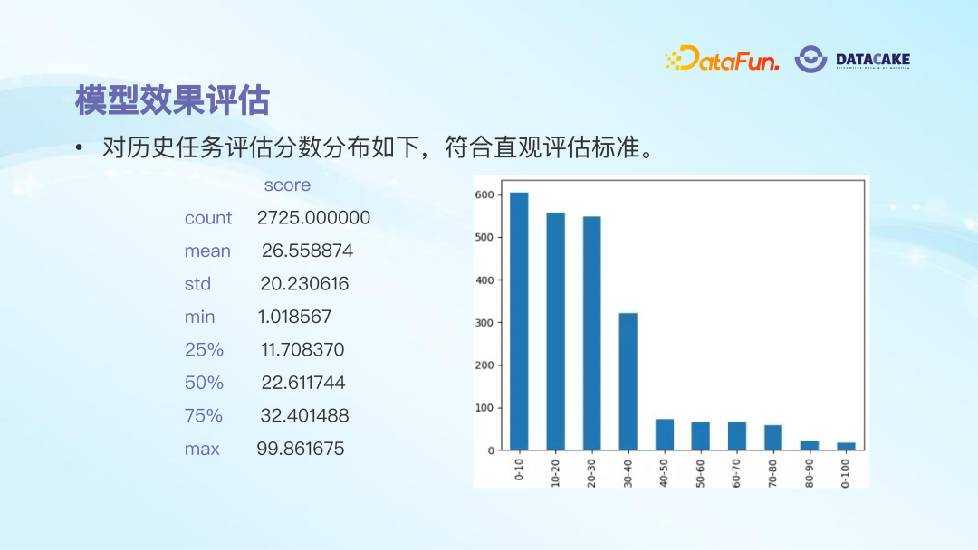AI 算法在大数据治理中的应用