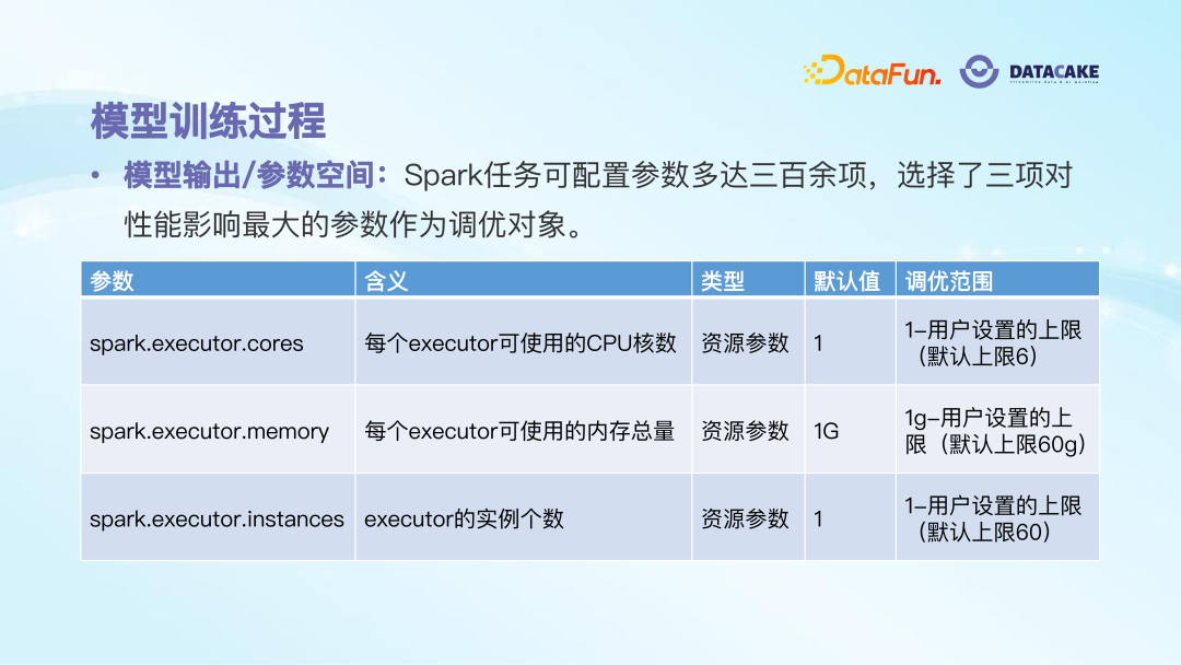 AI 算法在大数据治理中的应用