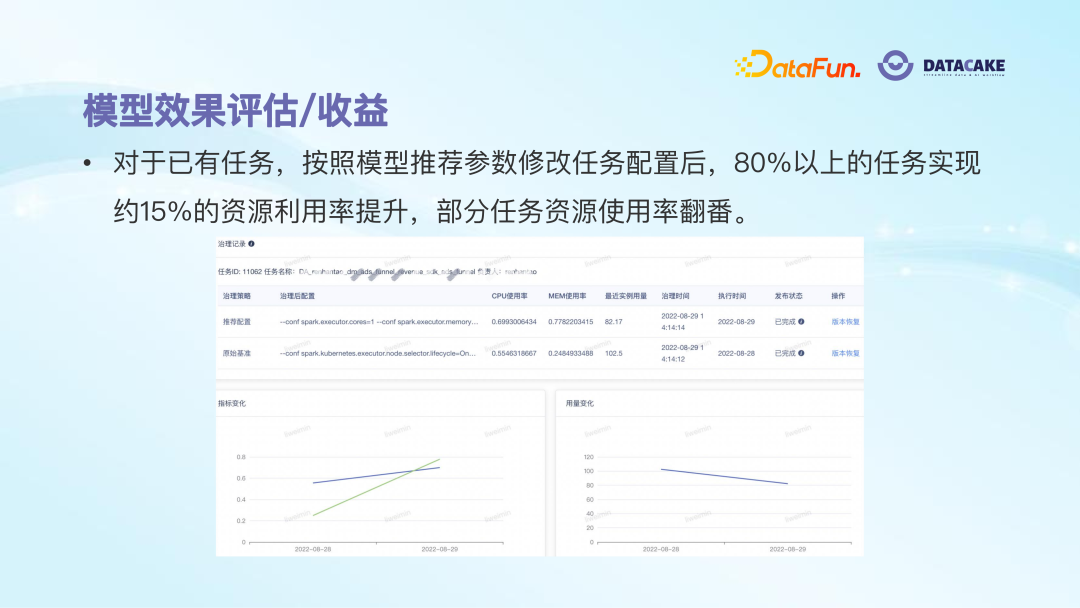 AI 算法在大数据治理中的应用