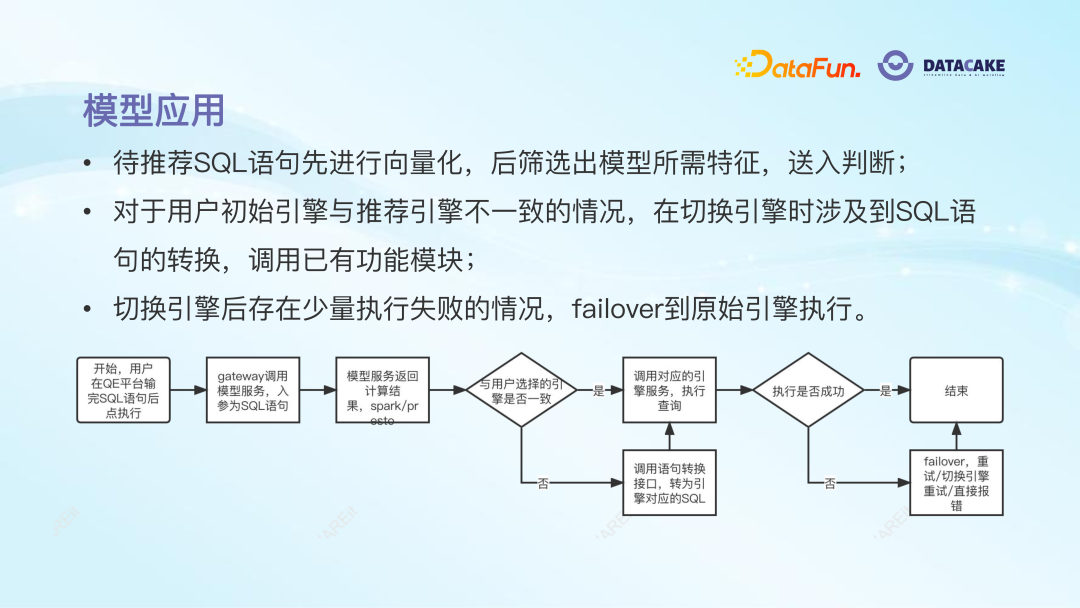 AI 算法在大数据治理中的应用